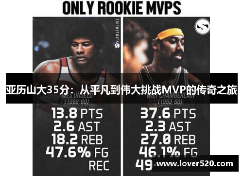 亚历山大35分：从平凡到伟大挑战MVP的传奇之旅