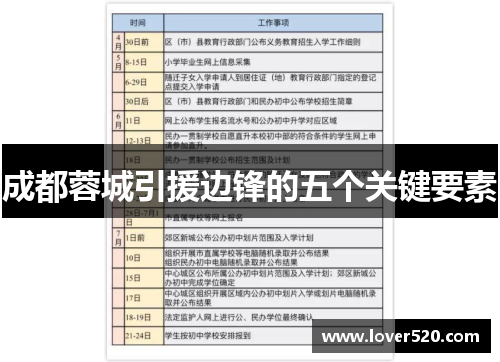 成都蓉城引援边锋的五个关键要素