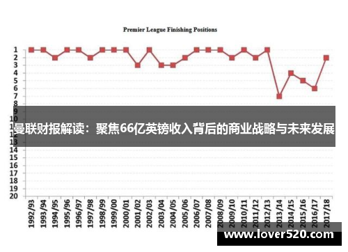 曼联财报解读:聚焦66亿英镑收入背后的商业战略与未来发展 曼联财报解读:聚焦66亿英镑收入背后的商业战略与未来发展