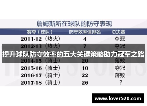 提升球队防守效率的五大关键策略助力冠军之路 提升球队防守效率的五大关键策略助力冠军之路