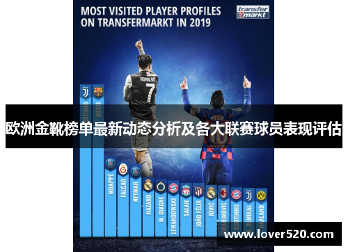 欧洲金靴榜单最新动态分析及各大联赛球员表现评估 欧洲金靴榜单最新动态分析及各大联赛球员表现评估