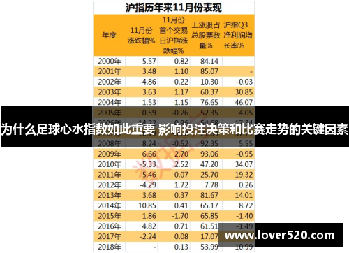 为什么足球心水指数如此重要 影响投注决策和比赛走势的关键因素 为什么足球心水指数如此重要 影响投注决策和比赛走势的关键因素