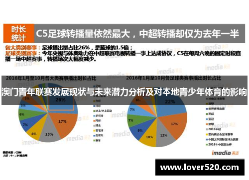 澳门青年联赛发展现状与未来潜力分析及对本地青少年体育的影响