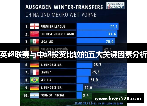 英超联赛与中超投资比较的五大关键因素分析 英超联赛与中超投资比较的五大关键因素分析