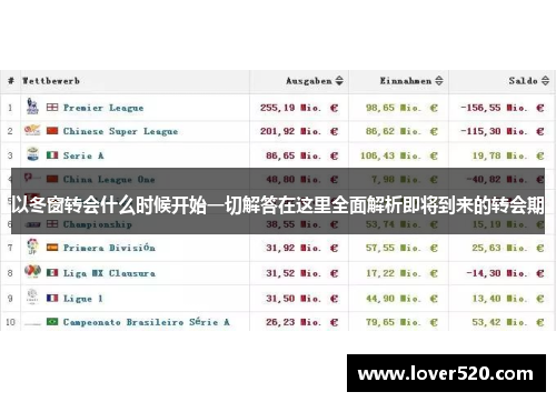 以冬窗转会什么时候开始一切解答在这里全面解析即将到来的转会期